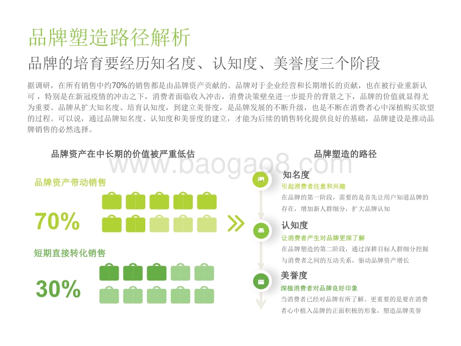 2022-2023中国品牌广告营销策略研究报告.pdf_第5页