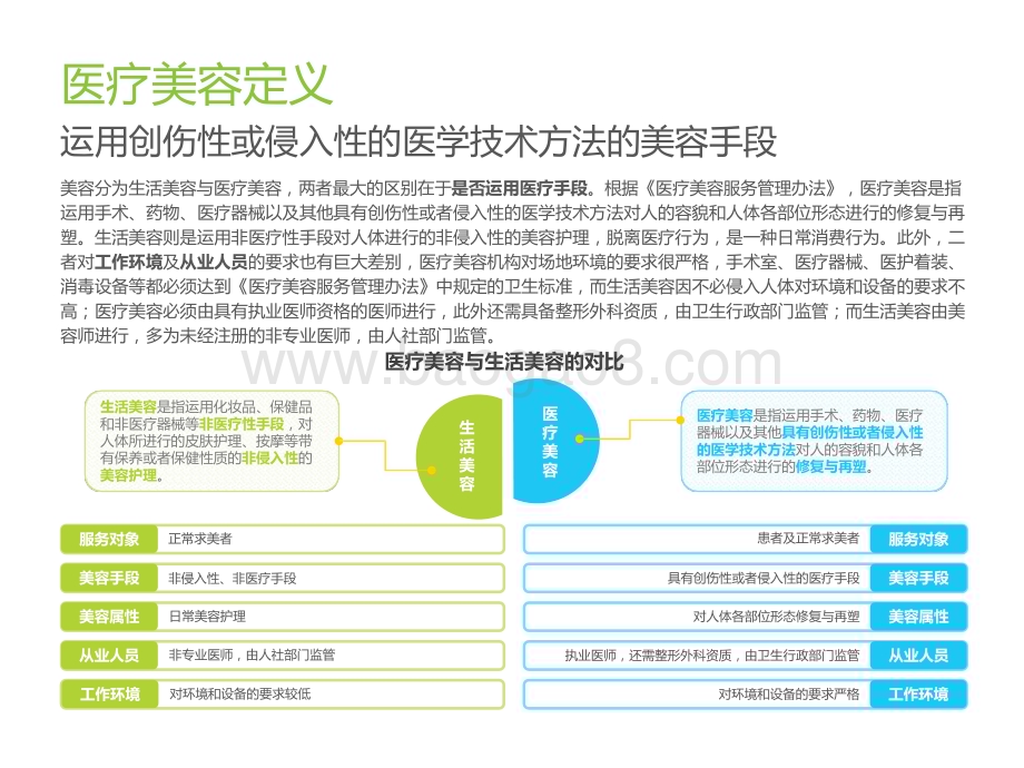 2022-2023中国医疗美容行业研究报告.pptx_第4页