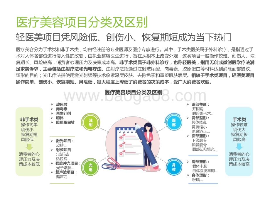 2022-2023中国医疗美容行业研究报告.pptx_第5页