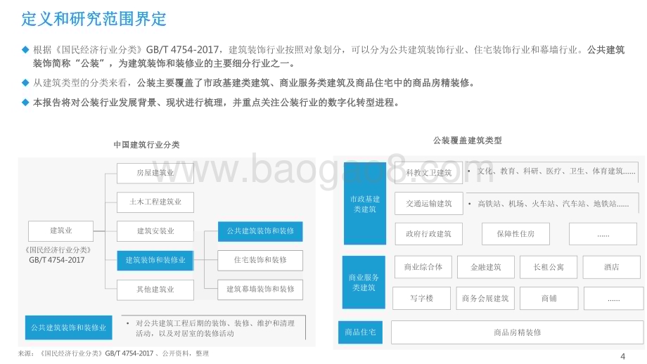 2022-2023中国公装行业数字化研究报告.pdf_第4页