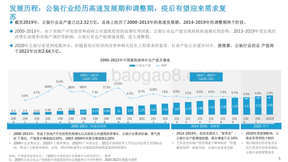 2022-2023中国公装行业数字化研究报告.pdf_第5页