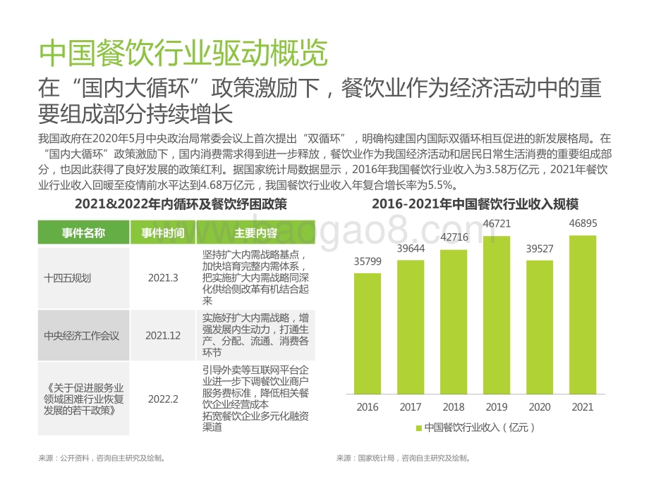 2022-2023中国餐饮经营参数研究报告.pptx_第3页