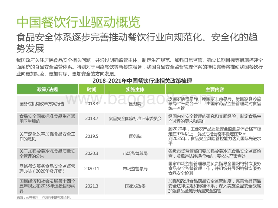 2022-2023中国餐饮经营参数研究报告.pptx_第4页