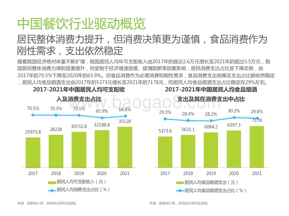 2022-2023中国餐饮经营参数研究报告.pptx_第5页