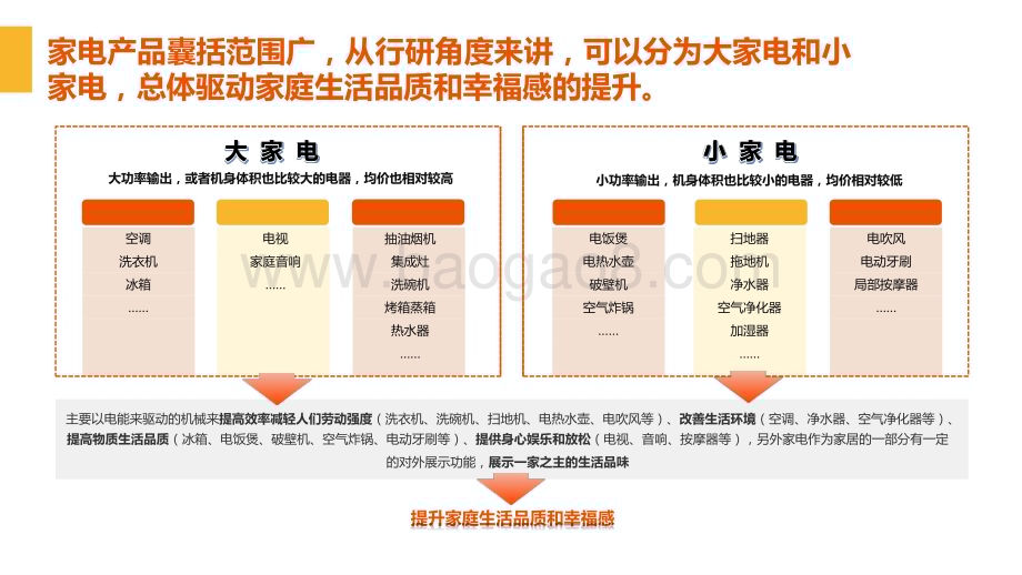 2024-2025家电行业及营销趋势报告.pptx_第4页