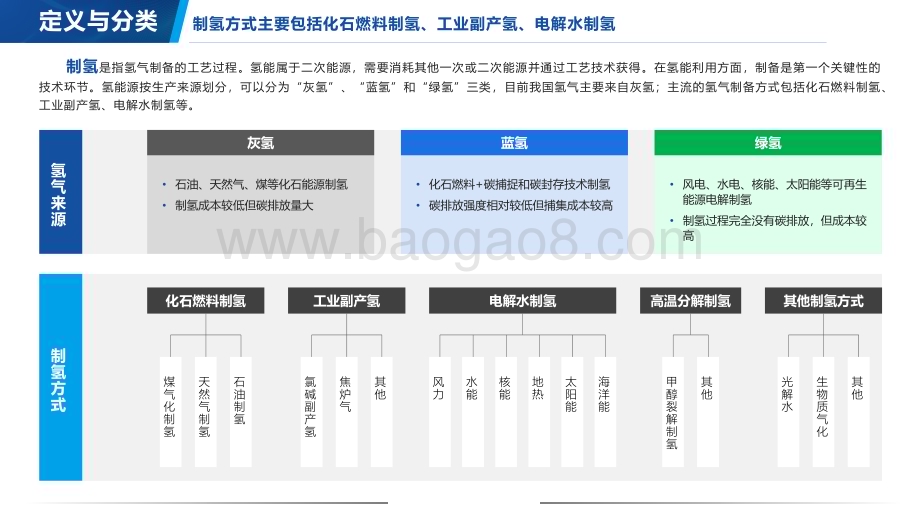 2022-2023中国制氢行业研究报告.pdf_第5页