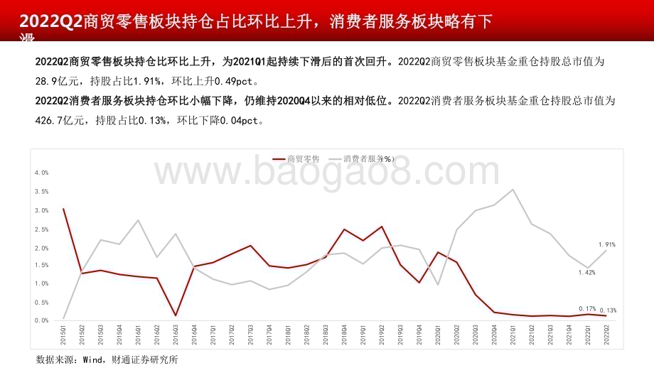 2022-2023第二季度商社板块基金持仓分析报告.pdf_第4页
