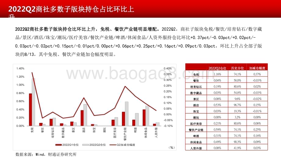 2022-2023第二季度商社板块基金持仓分析报告.pdf_第5页