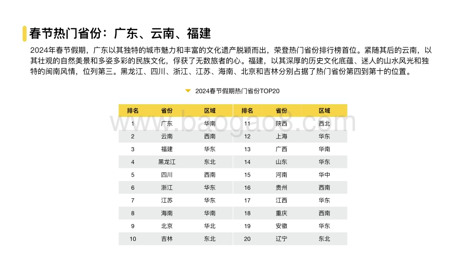 2024春节旅游大数据研究报告.pdf_第4页