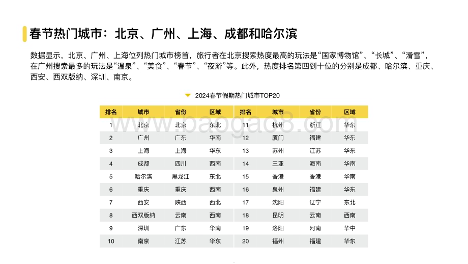 2024春节旅游大数据研究报告.pdf_第5页