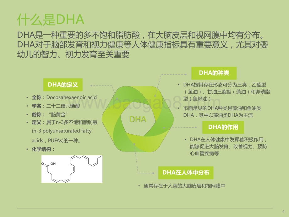 2024-2025中国儿童DHA市场研究报告.pptx_第4页