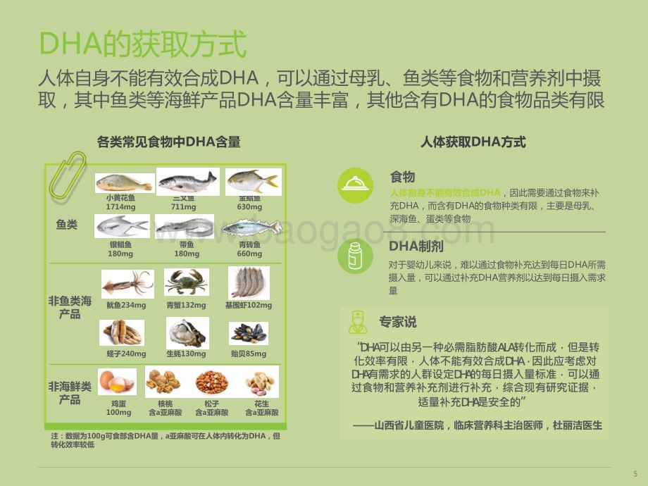 2024-2025中国儿童DHA市场研究报告.pptx_第5页