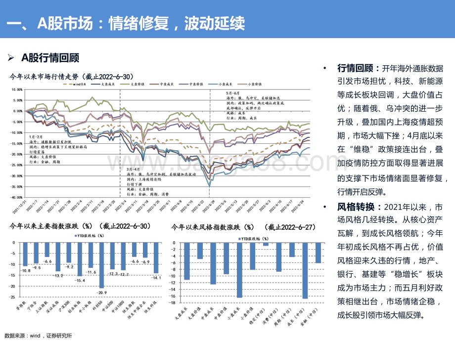 2022-2023下半年公募权益基金投资及十大中新生代基金经理精选分析报告.pptx_第3页