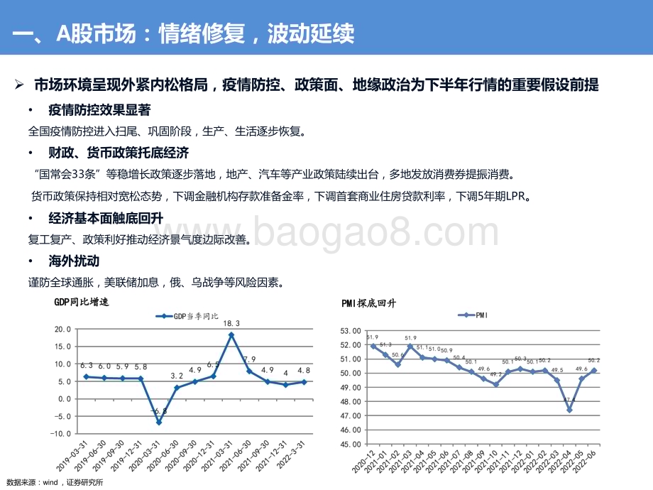 2022-2023下半年公募权益基金投资及十大中新生代基金经理精选分析报告.pptx_第4页