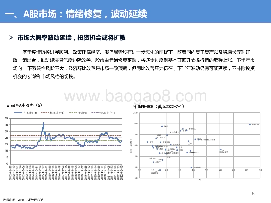 2022-2023下半年公募权益基金投资及十大中新生代基金经理精选分析报告.pptx_第5页