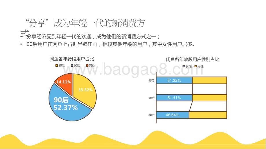 2023-2024年90后分享经济消费研究报告.pptx_第5页