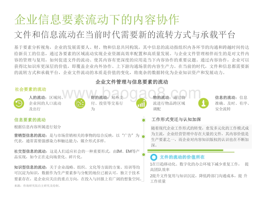 2022-2023中国内容协作平台市场研究报告.pdf_第5页