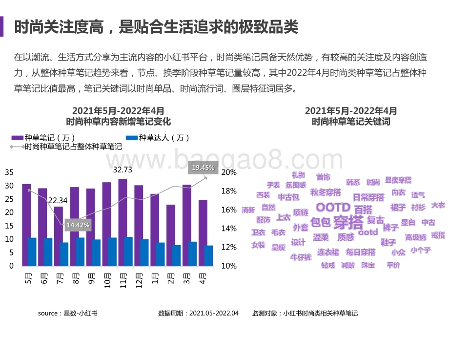 2021-2022小红书时尚品牌营销手册.pptx_第5页