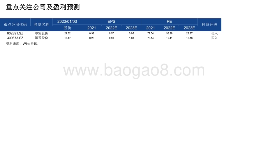 2022-2023宠物食品国产替代逻辑分析报告.pdf_第3页