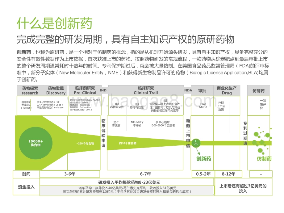 2022-2023中国小分子创新药行业研究报告.pptx_第4页