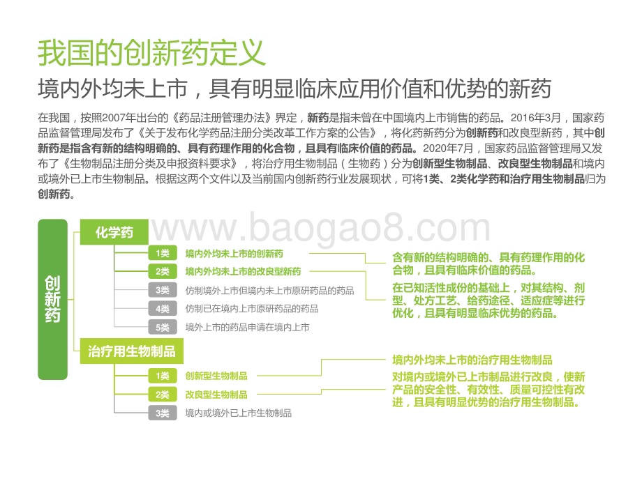 2022-2023中国小分子创新药行业研究报告.pptx_第5页