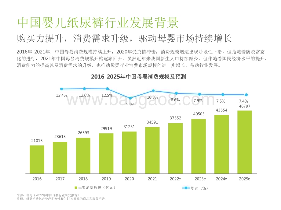2022-2023年中国婴儿纸尿裤消费研究报告.pdf_第5页