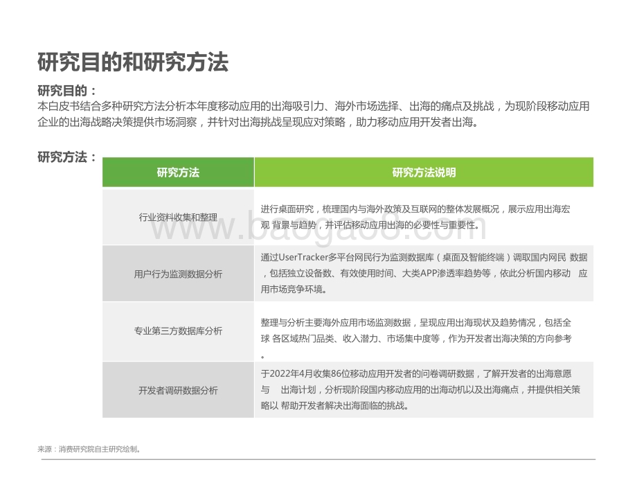2022-2023移动应用出海趋势洞察报告.pptx_第2页