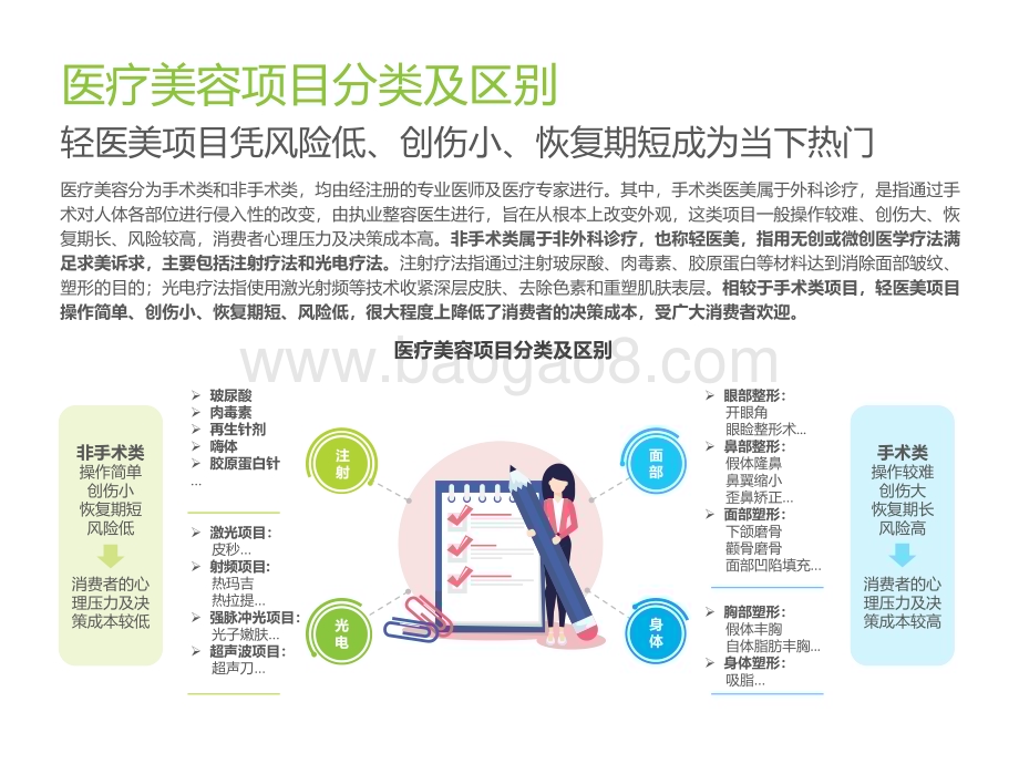 艾瑞咨询：2022年中国医疗美容行业研究报告_69页_2mb.pdf_第5页