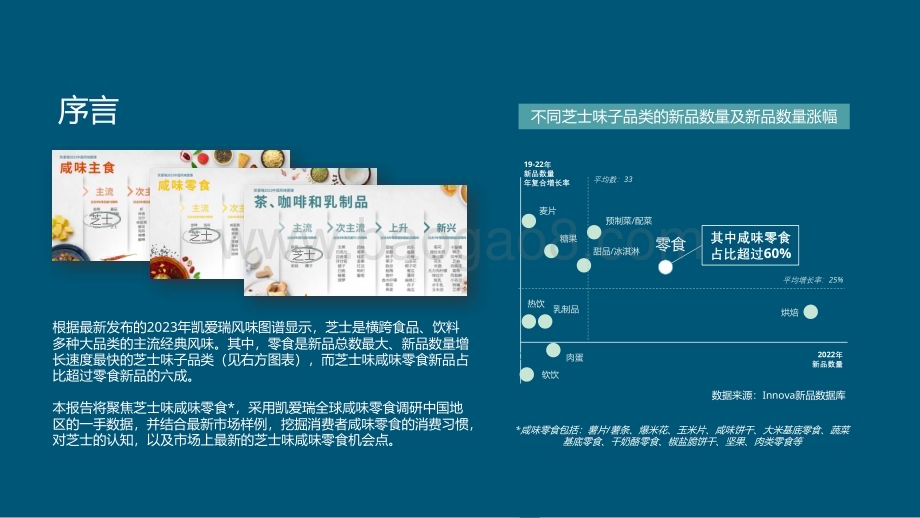 2022-2023第一季度芝士味咸味零食洞察报告.pdf_第2页