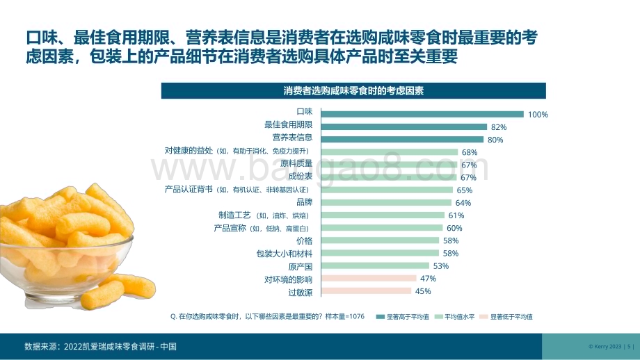 2022-2023第一季度芝士味咸味零食洞察报告.pdf_第5页