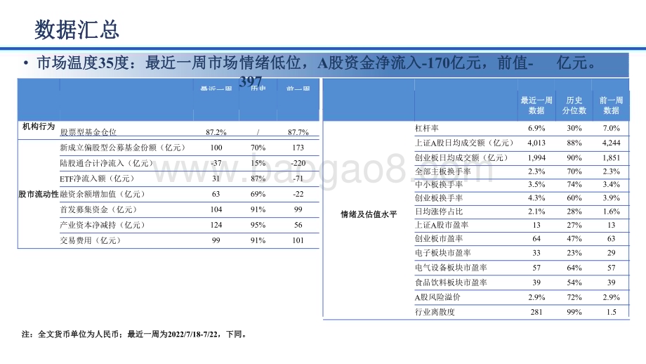 2022-2023内资偏价值外资减持消费分析报告.pdf_第2页