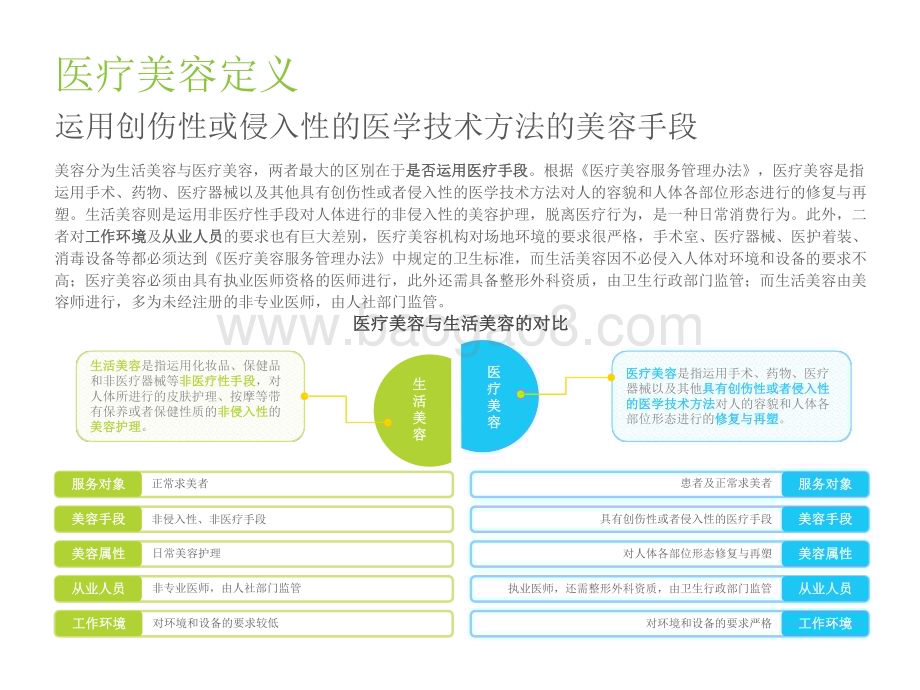 2022-2023中国医疗美容行业研究报告.pdf_第4页