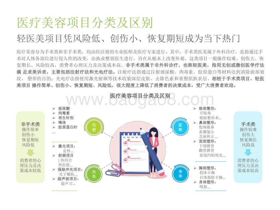 2022-2023中国医疗美容行业研究报告.pdf_第5页