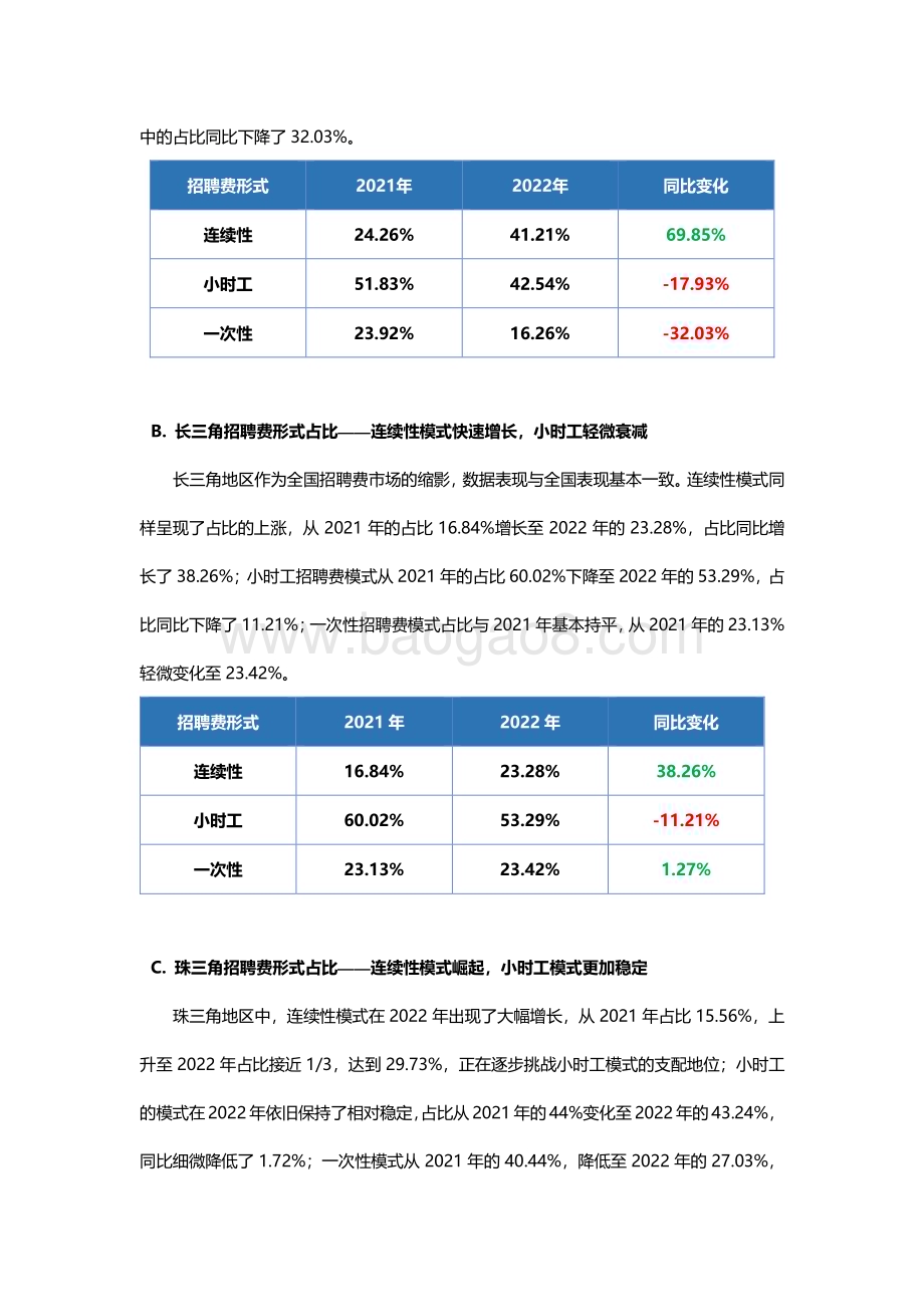 2023-2024工厂蓝领招聘市场招聘费研究报告.pdf_第5页