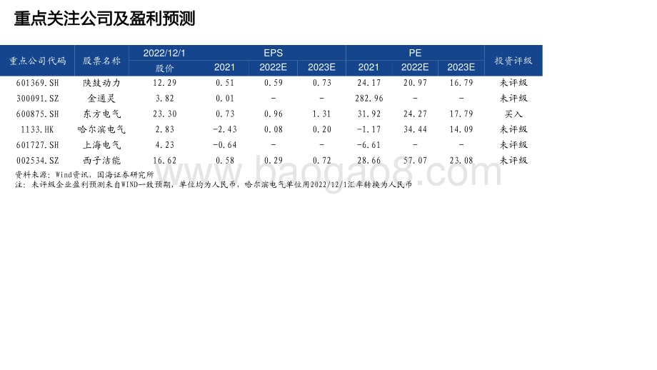 2023新型电力系统压缩空气储能行业报告.pdf_第3页