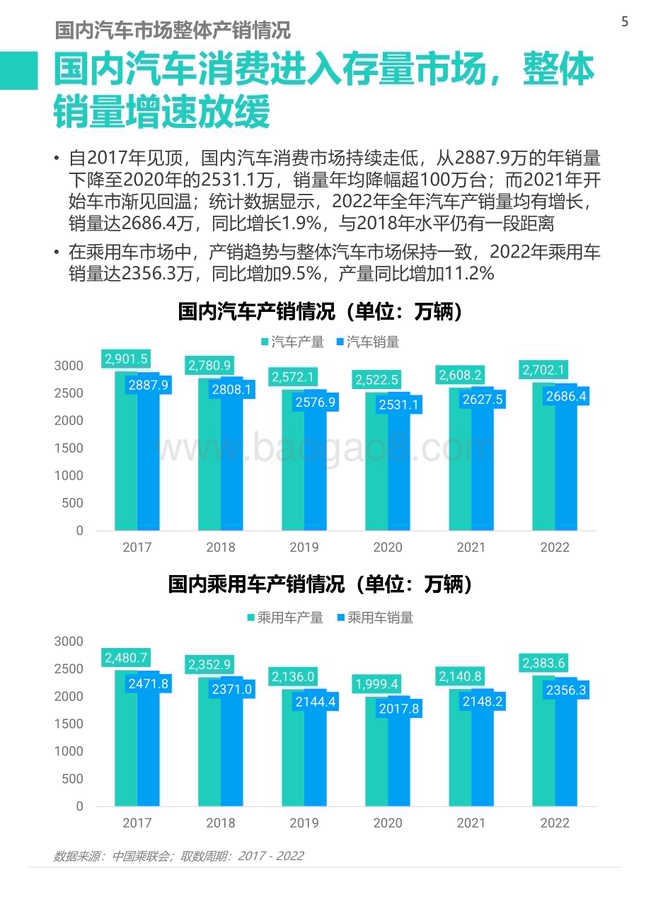 2022-2023年汽车资讯行业洞察报告.pdf_第5页