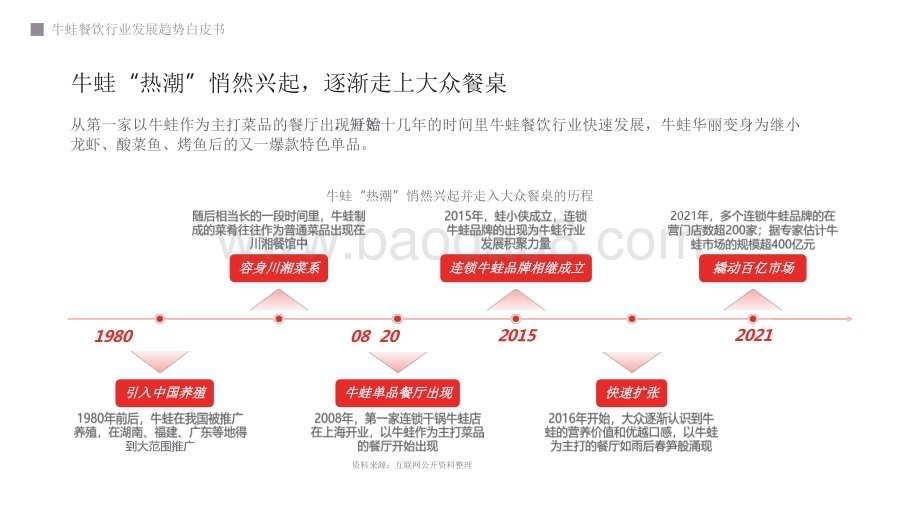 2022-2023牛蛙餐饮行业发展趋势研究报告.pdf_第4页