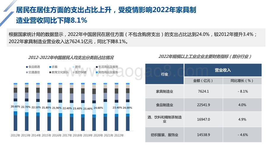 2023-2024家居产业互联网发展研究报告.pptx_第5页