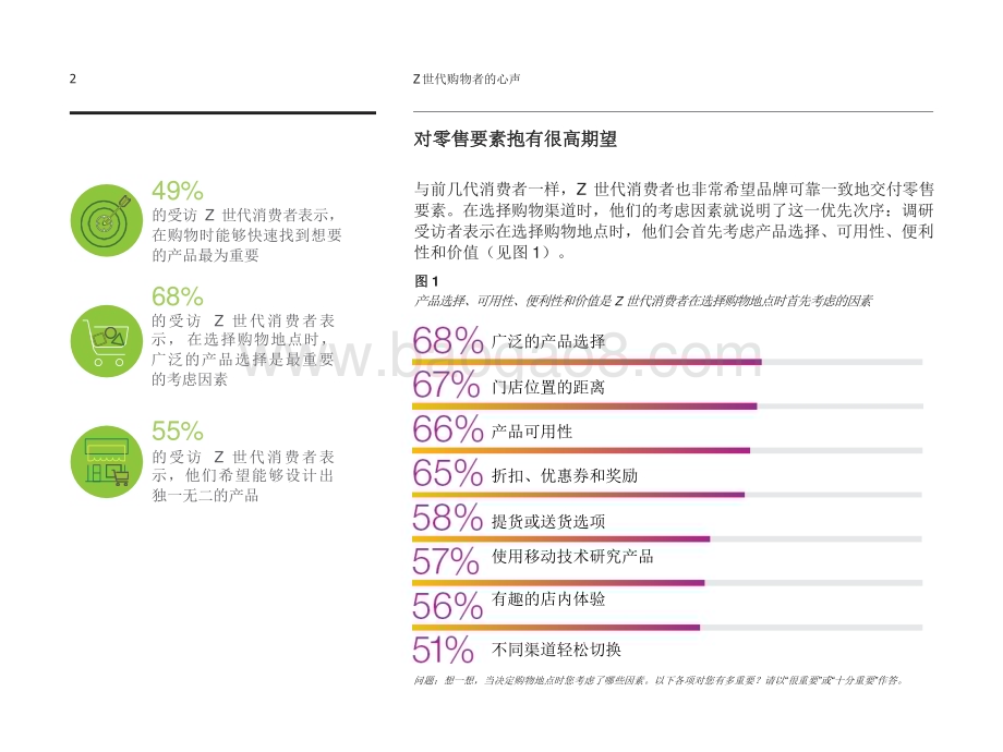 2023-2024年Z世代购物者研究报告.pptx_第3页