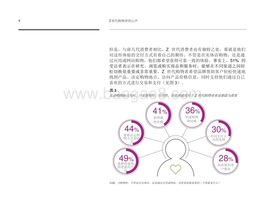 2023-2024年Z世代购物者研究报告.pptx_第5页