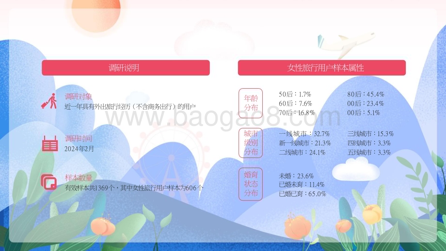 2024-2025女性旅行消费洞察报告.pptx_第3页