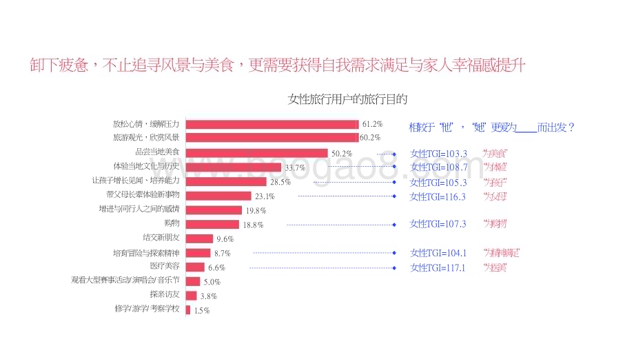 2024-2025女性旅行消费洞察报告.pptx_第5页