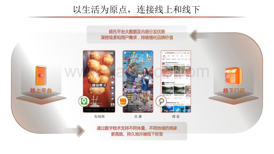 2023-2024抖音生活服务平台通案.pdf_第3页