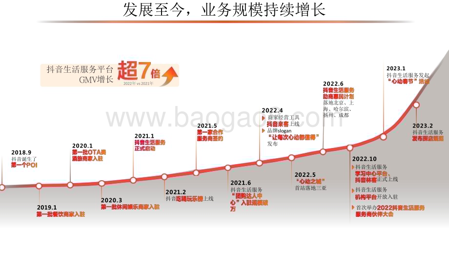 2023-2024抖音生活服务平台通案.pdf_第4页