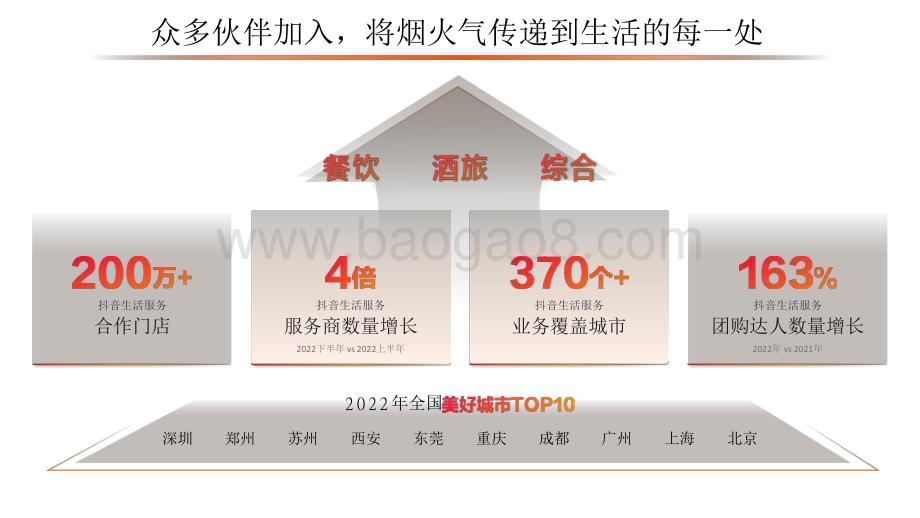 2023-2024抖音生活服务平台通案.pdf_第5页