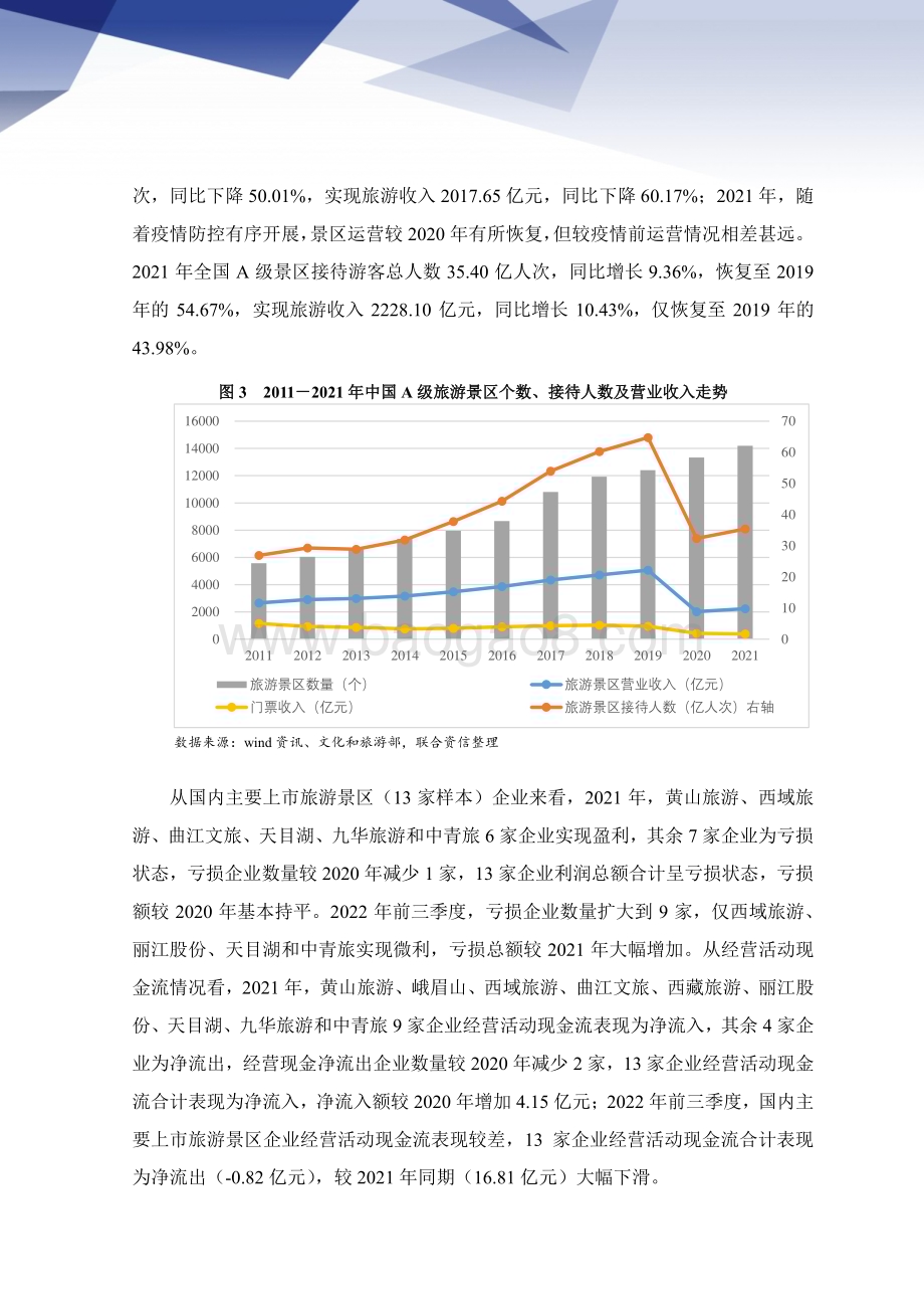 2022-2023年旅游行业信用风险总结与展望研究报告.pdf_第4页