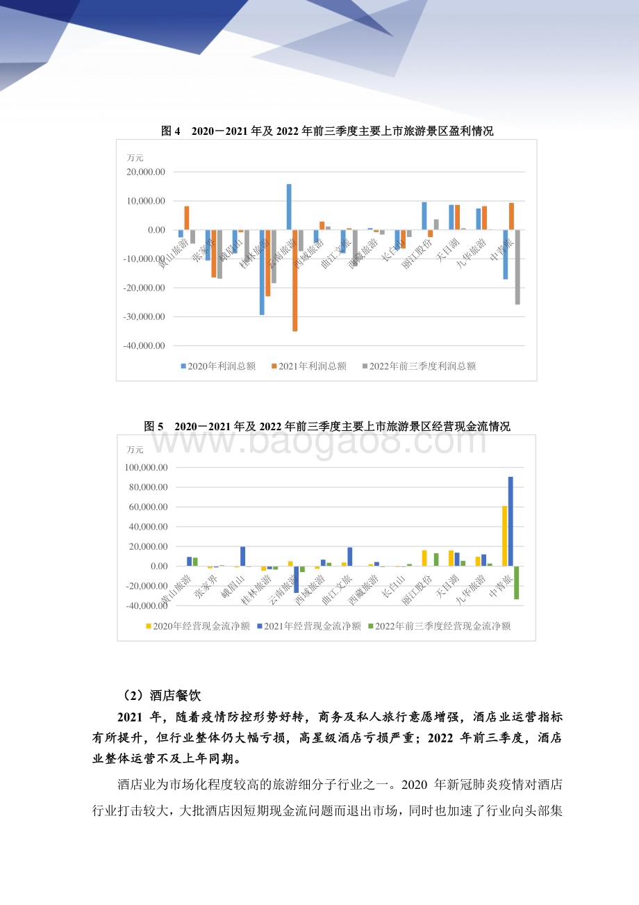 2022-2023年旅游行业信用风险总结与展望研究报告.pdf_第5页