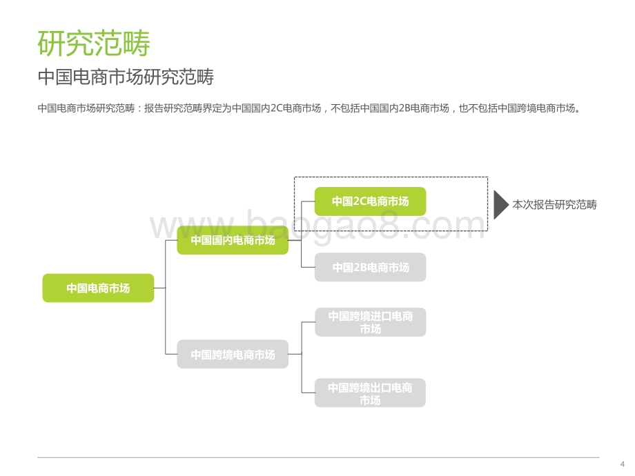 2023-2024年中国电商市场研究报告.pptx_第4页