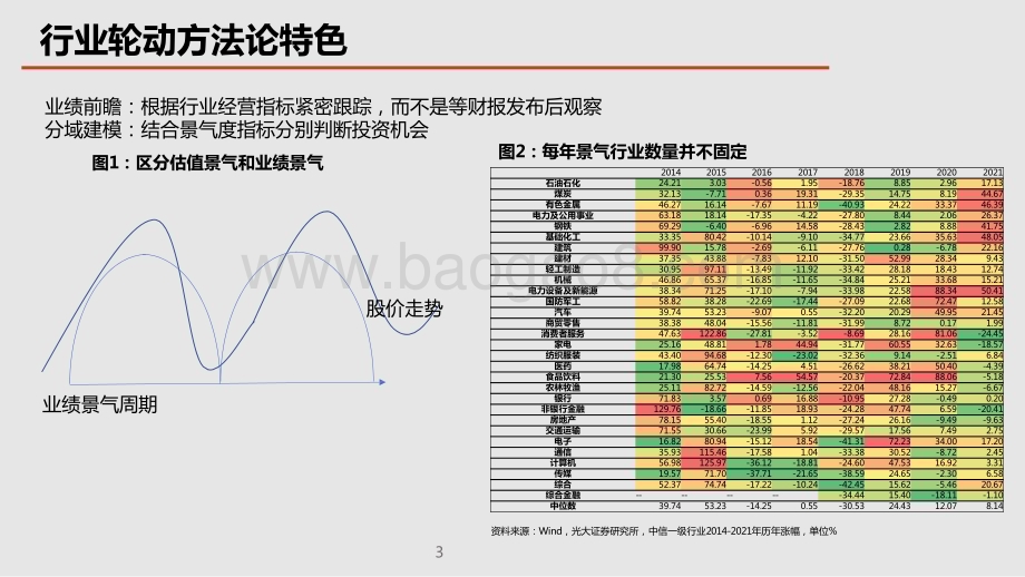 2022-2023行业景气度研究框架暨煤炭行业景气度研究报告.pptx_第4页