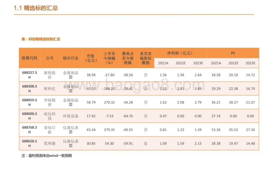 2022-2023机械设备行业深度研究报告.pdf_第4页